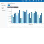 Data usage from an IoT platform for managing m2M SIM cards.